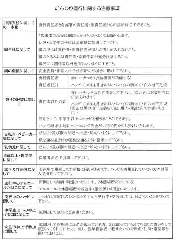 注意事項